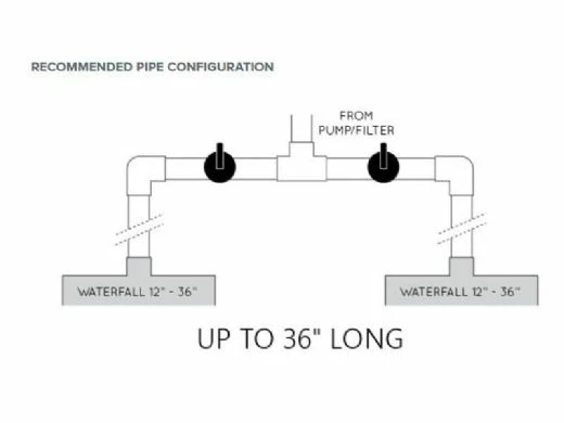 Natural Wonders 24" Arch Waterfall With 1" Lip Back Port | White | 25577-260-000 5 Natural Wonders 24" Arch Waterfall With 1" Lip Back Port | White | 25577-260-000 - Image 3