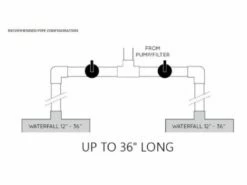 Natural Wonders 36" Arch Waterfall With 1" Lip Bottom Port | White | 25576-360-000 -Hayward Shop 143646 0 20203585615