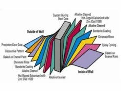 Oxford 16' X 32' Oval Above Ground Pool | Basic Package 52" Wall | 163425 21 Oxford 16' X 32' Oval Above Ground Pool | Basic Package 52" Wall | 163425 -Hayward Shop 163425 0 20201215162728