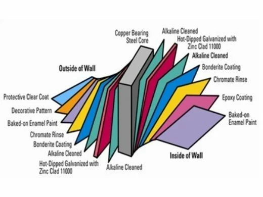 Chesapeake 12' X 20' Oval Above Ground Pool | Basic Package 54" Wall | 163584 11 Chesapeake 12' X 20' Oval Above Ground Pool | Basic Package 54" Wall | 163584 - Image 9