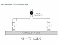 Natural Wonders Classic 72" Waterfall With | 1" Lip Back Port | White | 25577-620-000 23 Natural Wonders Classic 72" Waterfall With | 1" Lip Back Port | White | 25577-620-000 -Hayward Shop 178302 0 202011617430