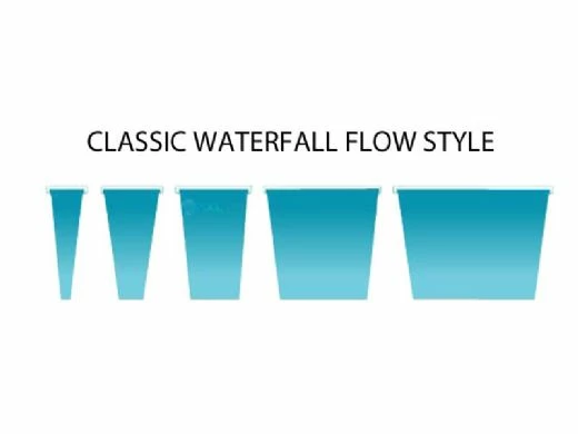 Natural Wonders Classic 72" Waterfall With | 1" Lip Back Port | White | 25577-620-000 8 Natural Wonders Classic 72" Waterfall With | 1" Lip Back Port | White | 25577-620-000 - Image 6