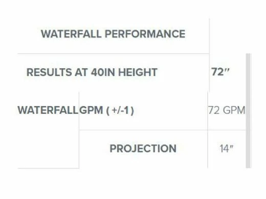 Natural Wonders Classic 72" Waterfall With | 1" Lip Back Port | White | 25577-620-000 4 Natural Wonders Classic 72" Waterfall With | 1" Lip Back Port | White | 25577-620-000 - Image 2