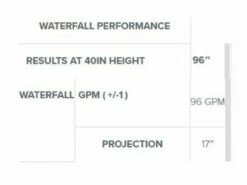 Natural Wonders Classic 96" Waterfall With | 1" Lip Back Port | White | 25577-820-000 -Hayward Shop 178360 0 202012014282