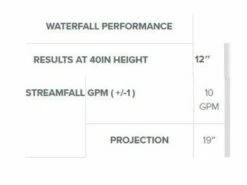 Natural Wonders 18" Streamfall With 6" Lip Back Port | White | 25588-180-000 -Hayward Shop 179094 0 2020310151842