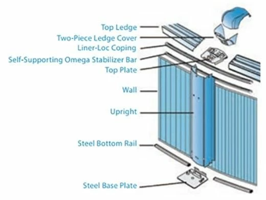 Pretium 15'X24' Oval Above Ground Pool | Basic Package 52" Wall | 182421 5 Pretium 15'X24' Oval Above Ground Pool | Basic Package 52" Wall | 182421 - Image 3