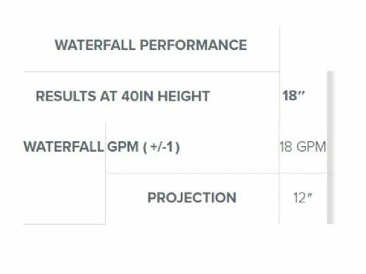 Natural Wonders Classic 18" Waterfall With | 1" Lip Back Port | White | 25577-170-000 13 Natural Wonders Classic 18" Waterfall With | 1" Lip Back Port | White | 25577-170-000 - Image 11