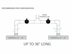 Natural Wonders Classic 36" Waterfall With | 1" Lip Back Port | White | 25577-320-000 20 Natural Wonders Classic 36" Waterfall With | 1" Lip Back Port | White | 25577-320-000 -Hayward Shop 22461 0 202016103742