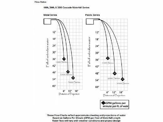 Custom Cascades 6" Waterfall Extended Lip Gray | 2000-6XL 5 Custom Cascades 6" Waterfall Extended Lip Gray | 2000-6XL - Image 3