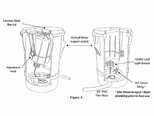 SR Smith LED Color Light Streams Large Laminar | 12V 100' Cable | CLSLL 5 SR Smith LED Color Light Streams Large Laminar | 12V 100' Cable | CLSLL - Image 3