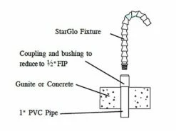SR Smith StarGlo Landscape Light Fixture | Without Fiber | SG-100