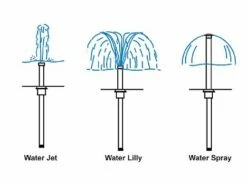 A&A SplashDown Complete | 22" Water Jet | White | 541835 | 581211 -Hayward Shop 4534 0 20181030185113